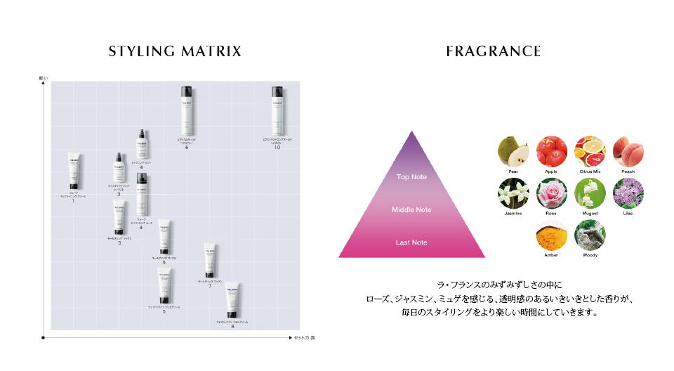 ミルボンクリエイティブスタイル PC用