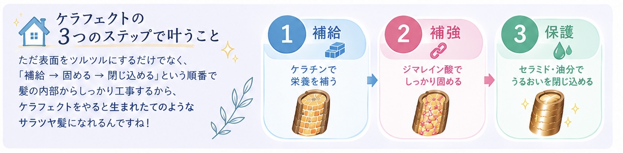 スタイル4