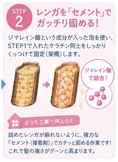 スタイル2